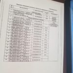 Провиантские склады Рейнеке необходимо сохранить, это наследие бесценно