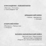 Названы 100 детских садов, которые отремонтируют в этом году в Саратовской области Названы 100 детских садов, которые отремонтируют в этом году в Саратовской области