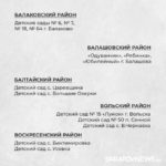 Названы 100 детских садов, которые отремонтируют в этом году в Саратовской области Названы 100 детских садов, которые отремонтируют в этом году в Саратовской области