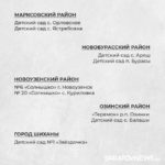 Названы 100 детских садов, которые отремонтируют в этом году в Саратовской области Названы 100 детских садов, которые отремонтируют в этом году в Саратовской области