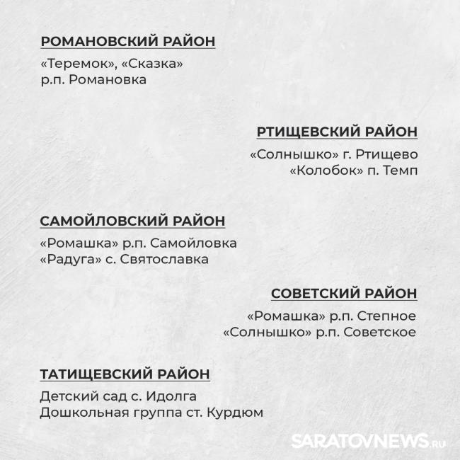 Названы 100 детских садов, которые отремонтируют в этом году в Саратовской области Названы 100 детских садов, которые отремонтируют в этом году в Саратовской области