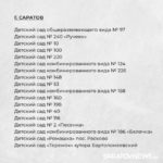 Названы 100 детских садов, которые отремонтируют в этом году в Саратовской области Названы 100 детских садов, которые отремонтируют в этом году в Саратовской области