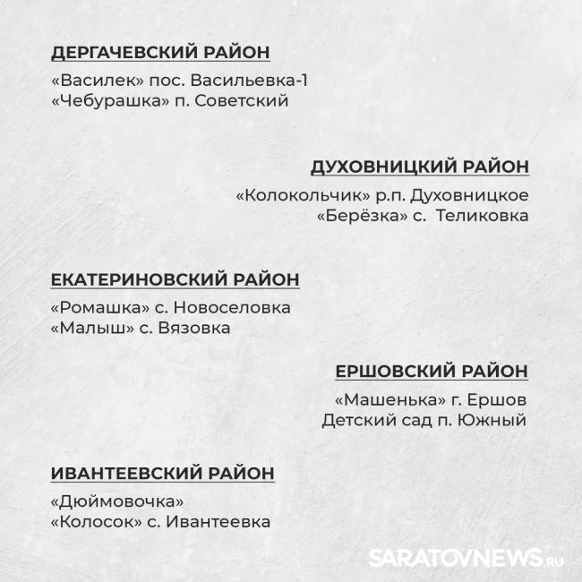 Названы 100 детских садов, которые отремонтируют в этом году в Саратовской области Названы 100 детских садов, которые отремонтируют в этом году в Саратовской области