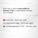 Более 50 тысяч саратовских бюджетников ожидают доплаты и повышение зарплаты Более 50 тысяч саратовских бюджетников ожидают доплаты и повышение зарплаты
