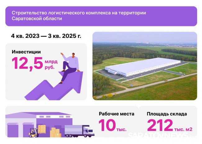 Александр Марченко: «Благодаря строительству склада Wildberries региональный бизнес сможет выйти на международный рынок» Александр Марченко: «Благодаря строительству склада Wildberries региональный бизнес сможет выйти на международный рынок»