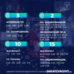 Саратовцам рассказали о работе электротранспорта в новогоднюю ночь Саратовцам рассказали о работе электротранспорта в новогоднюю ночь