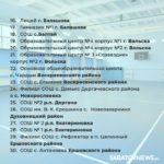 В 100 школах Саратовской области отремонтируют спортзалы
