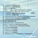 В 100 школах Саратовской области отремонтируют спортзалы