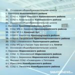 В 100 школах Саратовской области отремонтируют спортзалы