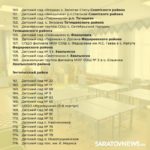 В этом году в Саратовской области отремонтируют 201 детсад: адреса