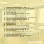 В этом году в Саратовской области отремонтируют 201 детсад: адреса
