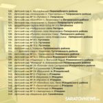 В этом году в Саратовской области отремонтируют 201 детсад: адреса