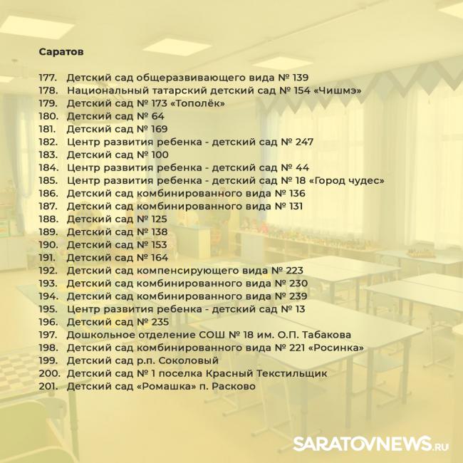 В Саратовской области отремонтируют 201 детский сад В Саратовской области отремонтируют 201 детский сад