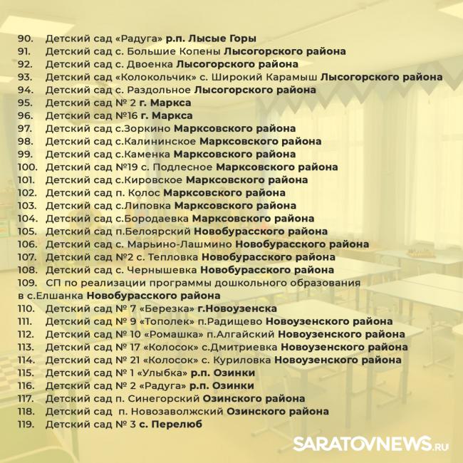 В Саратовской области отремонтируют 201 детский сад В Саратовской области отремонтируют 201 детский сад