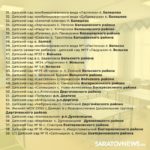 В Саратовской области отремонтируют 201 детский сад В Саратовской области отремонтируют 201 детский сад