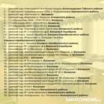В Саратовской области отремонтируют 201 детский сад В Саратовской области отремонтируют 201 детский сад