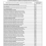 В Саратовской области подорожал квадратный метр жилья
