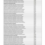В Саратовской области подорожал квадратный метр жилья