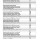 В Саратовской области подорожал квадратный метр жилья