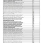 В Саратовской области подорожал квадратный метр жилья