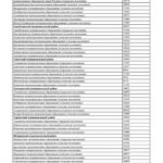 В Саратовской области подорожал квадратный метр жилья