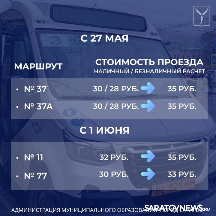 В Саратовском общественном транспорте вырастут цены за проезд В Саратовском общественном транспорте вырастут цены за проезд