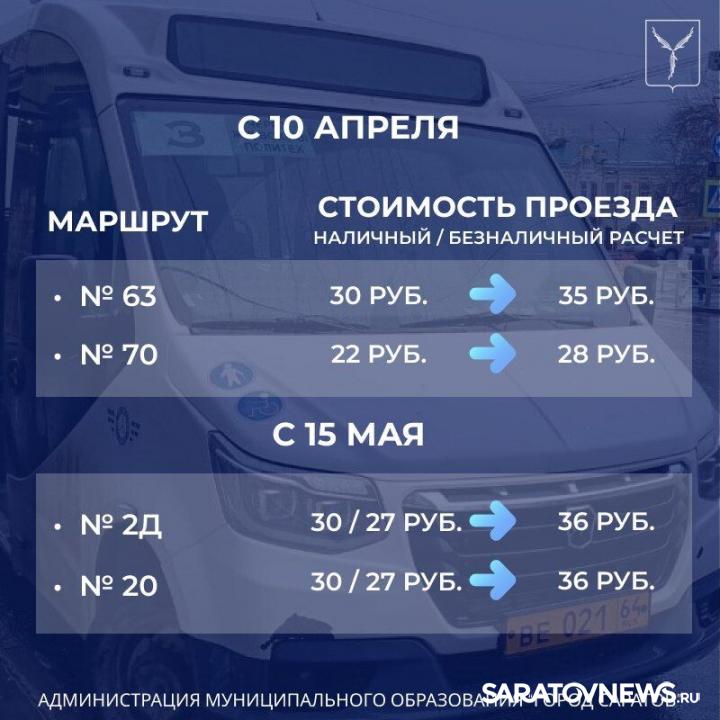 В Саратовском общественном транспорте вырастут цены за проезд В Саратовском общественном транспорте вырастут цены за проезд