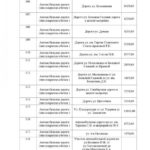 В Кировском районе Саратова отремонтируют 134 участка дорог: адреса