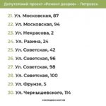 В Петровске благоустроят 30 дворов