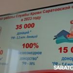 В Саратовской области кровь сдают в основном мужчины