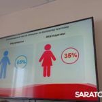 В Саратовской области кровь сдают в основном мужчины