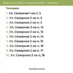 Опубликован список дворов для ремонта в Татищеве и Базарном Карабулаке