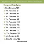 Опубликован список дворов для ремонта в Татищеве и Базарном Карабулаке