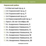 В двух районах Саратова отремонтируют 116 дворов В двух районах Саратова отремонтируют 116 дворов