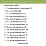В двух районах Саратова отремонтируют 116 дворов В двух районах Саратова отремонтируют 116 дворов