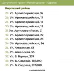 В двух районах Саратова отремонтируют 116 дворов В двух районах Саратова отремонтируют 116 дворов