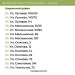 В двух районах Саратова отремонтируют 116 дворов В двух районах Саратова отремонтируют 116 дворов