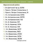 В двух районах Саратова отремонтируют 116 дворов В двух районах Саратова отремонтируют 116 дворов