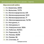 В двух районах Саратова отремонтируют 116 дворов В двух районах Саратова отремонтируют 116 дворов
