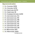 В двух районах Саратова отремонтируют 116 дворов В двух районах Саратова отремонтируют 116 дворов