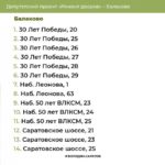 В этом году в Балаково отремонтируют 69 дворов
