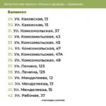 В этом году в Балаково отремонтируют 69 дворов