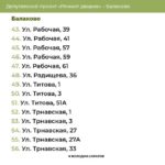 В этом году в Балаково отремонтируют 69 дворов