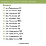 В этом году в Балаково отремонтируют 69 дворов