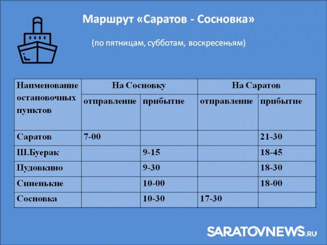 В Саратове открылась пассажирская речная навигация В Саратове открылась пассажирская речная навигация
