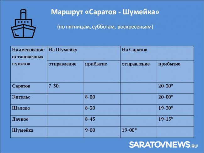 В Саратове открылась пассажирская речная навигация В Саратове открылась пассажирская речная навигация