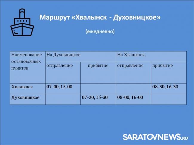 В Саратове открылась пассажирская речная навигация В Саратове открылась пассажирская речная навигация