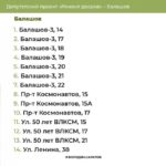 Опубликован список дворов для ремонта в Балашове, Вольске и Хвалынске