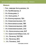 Опубликован список дворов для ремонта в Балашове, Вольске и Хвалынске