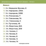 Опубликован список дворов для ремонта в Балашове, Вольске и Хвалынске